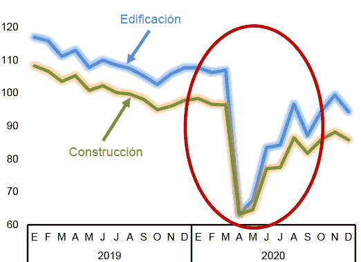 Indice-del-valor-de-la-produccion-de-la-Construccion-y-de-la-Edificacion Indice-del-valor-de-la-produccion-de-la-Construccion-y-de-la-Edificacion
