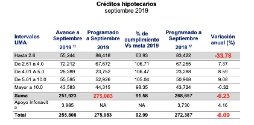 creditos-hipotecarios-2019