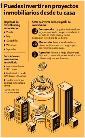 inversion-inmobiliaria-infogafia inversión-inmobiliaria-infogafía