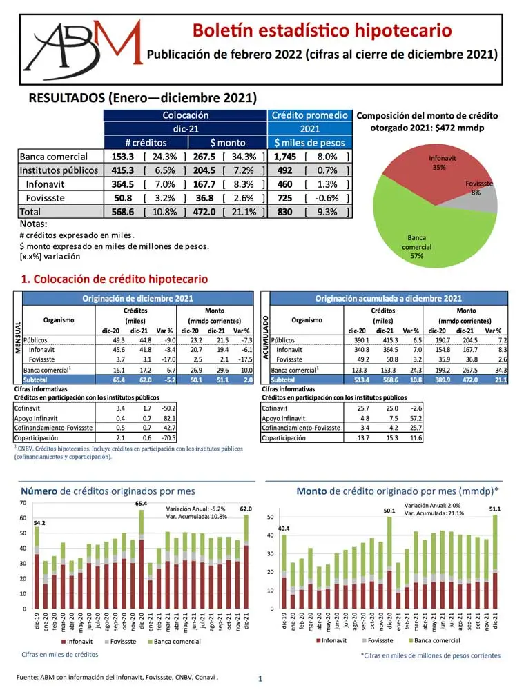 Boletín estadístico hipotecario ABM