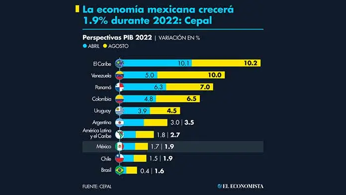 20220830-sintesis_0006_20220830-la-economia-mexicana